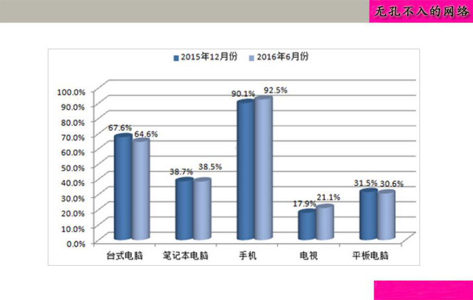 网络营销实战培训课程课件.ppt_第3页