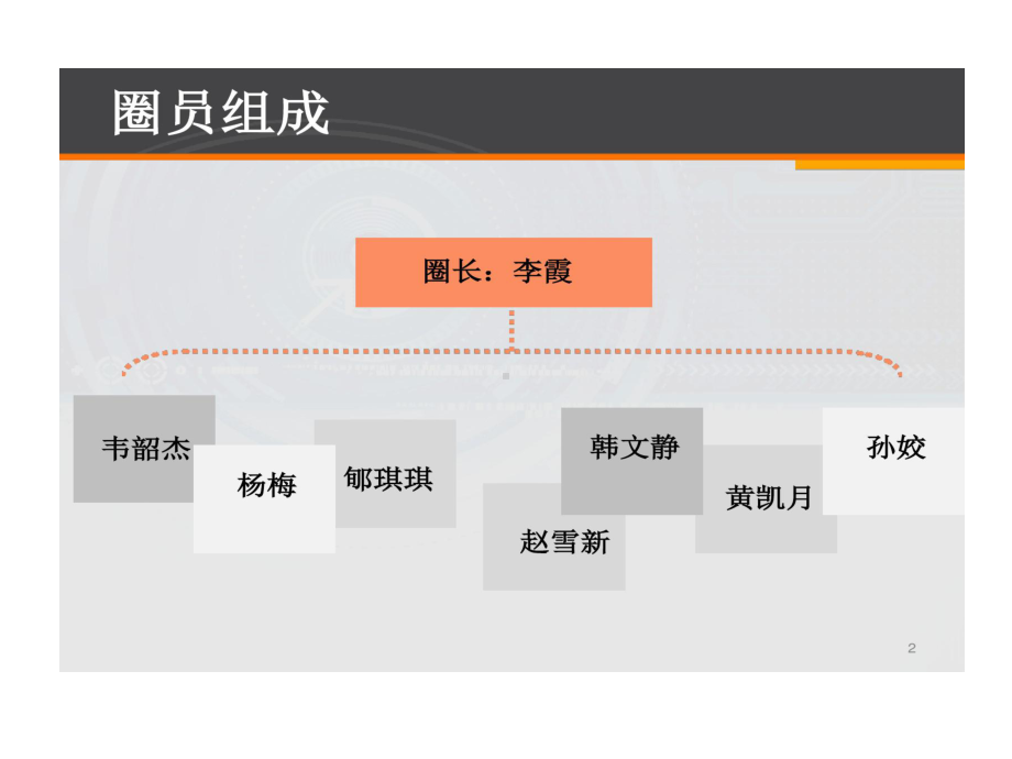 深静脉血栓品管圈课件整理.ppt_第2页