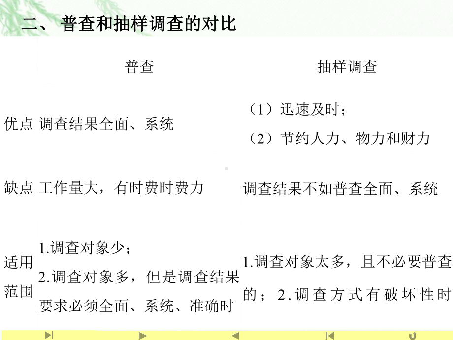 简单随机抽样—人教版高中数学新教材必修第二册课件.ppt_第3页