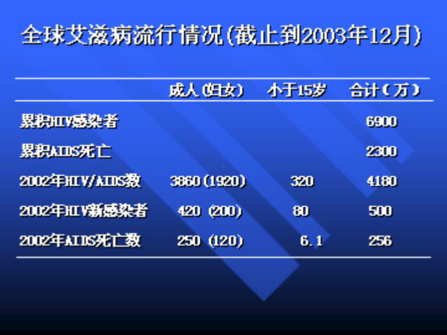 艾滋病的教学知识课件.ppt_第2页