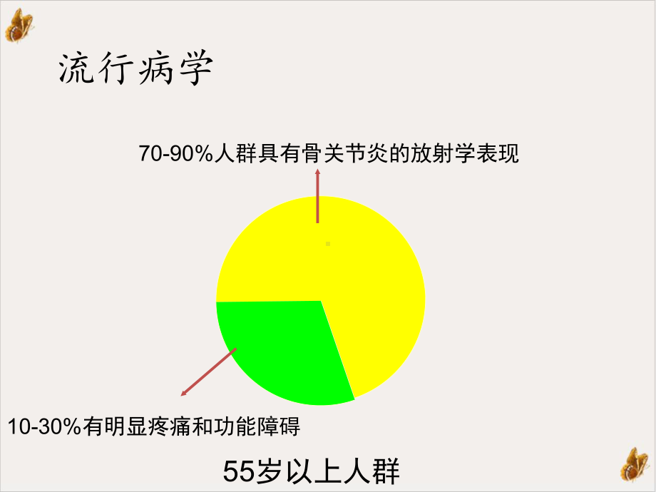 骨关节炎与骨质疏松症课件.pptx_第2页