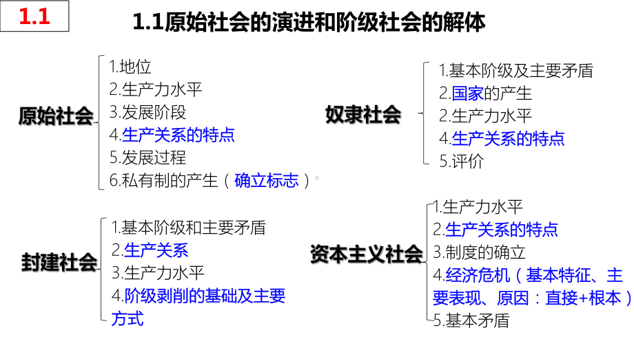 （部）统编版《高中政治》必修第一册中国特色社会主义知识体系ppt课件.pptx_第3页