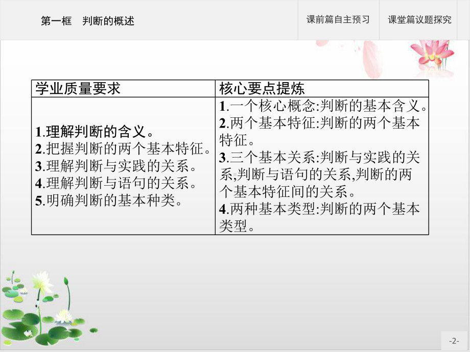 高中政治统编版教材《判断的概述》课件1.pptx_第2页