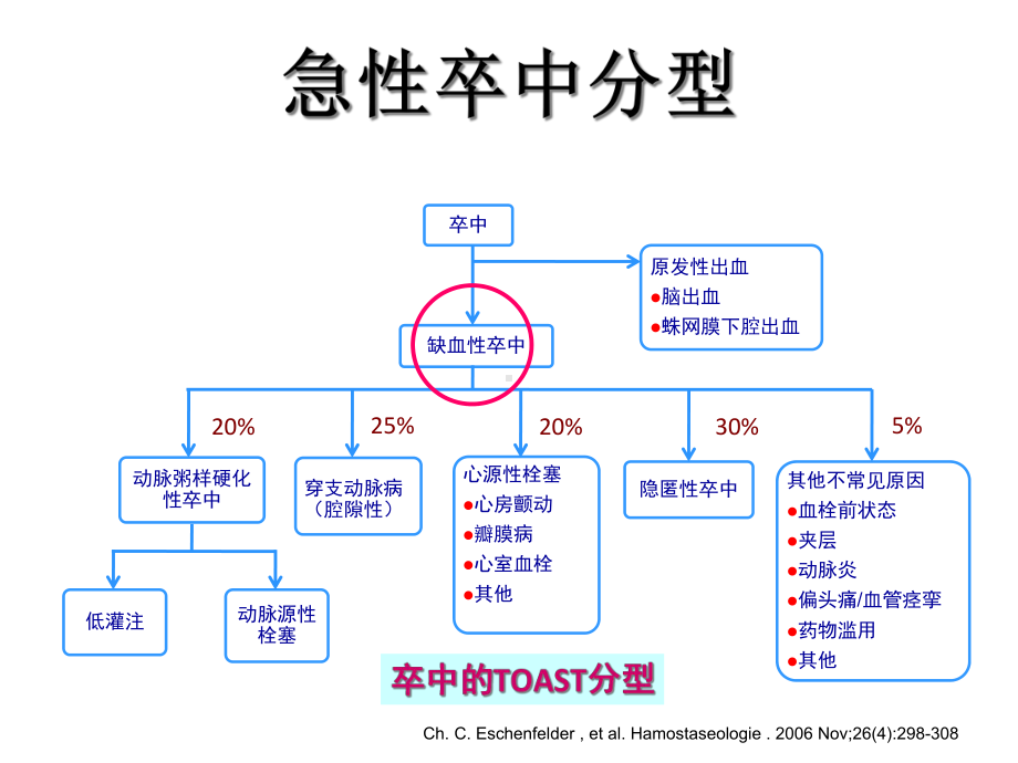 颈动脉夹层治疗策略课件.pptx_第2页