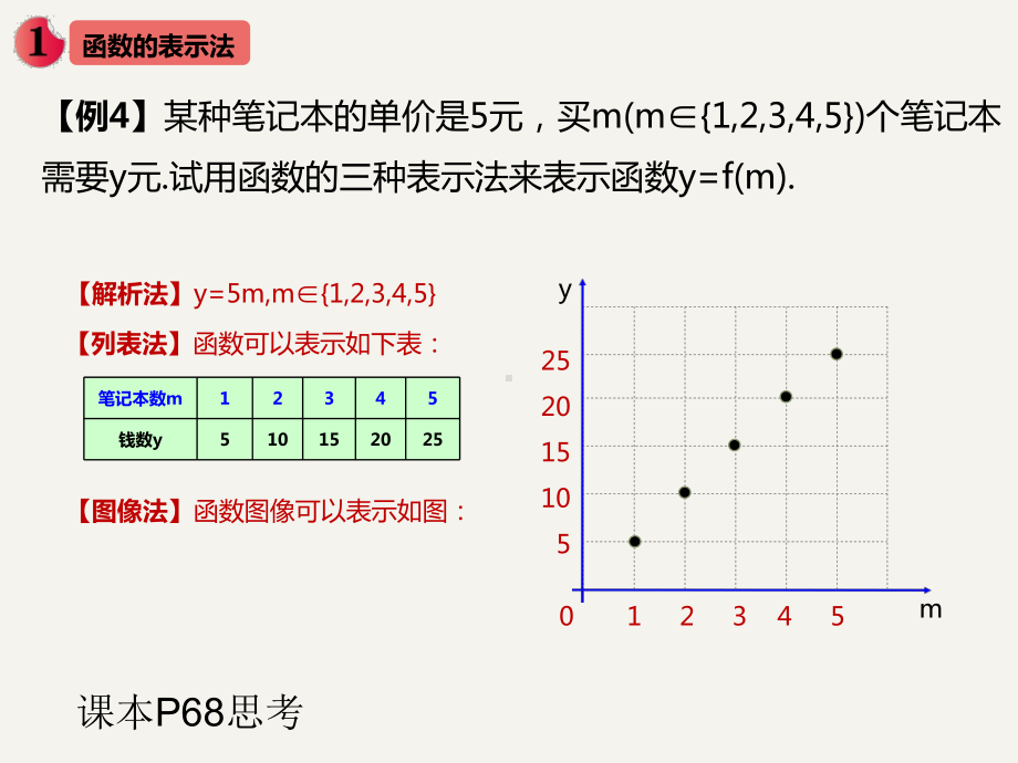 高中数学人教A版必修第一册第三章函数的表示法课件1.ppt_第3页