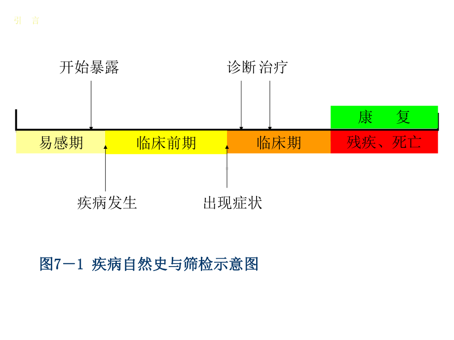 筛检试验的评价课件.ppt_第3页