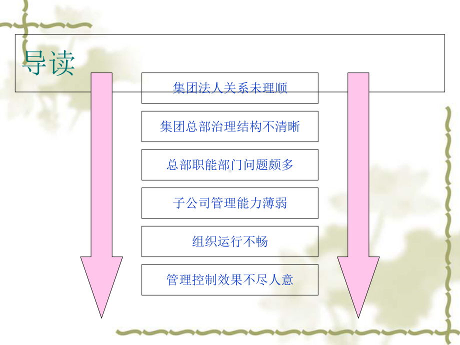 超越集团组织体系诊断报告课件.ppt_第1页