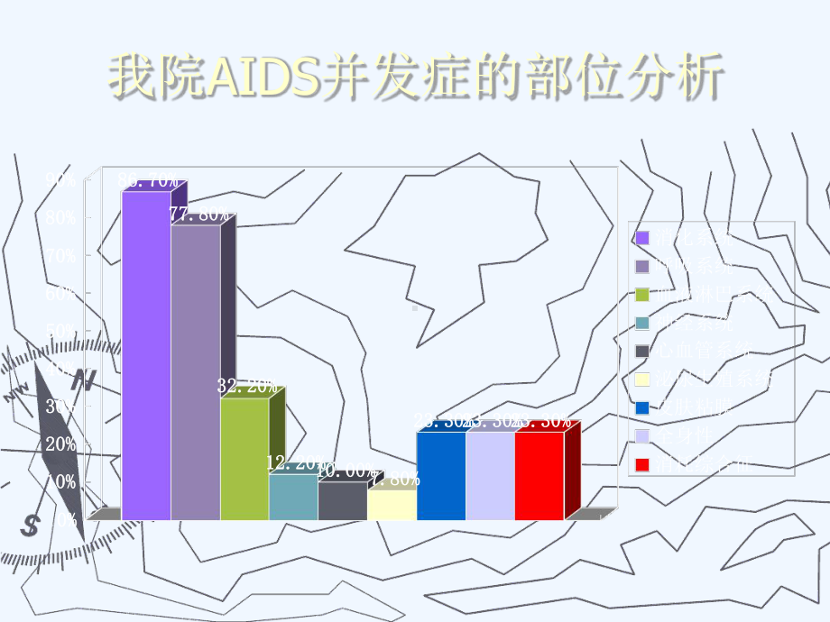 艾滋病的肺部并发症课件.ppt_第3页