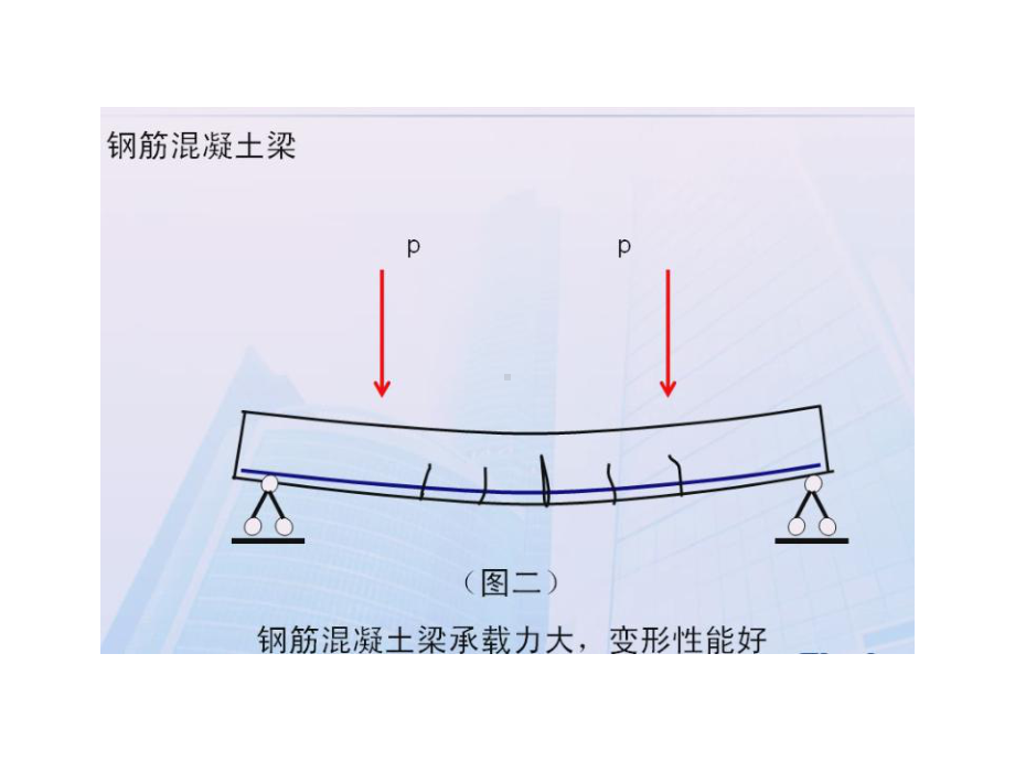 结构识图与钢筋算量模块1-钢筋工程量计算依据课件.ppt_第3页