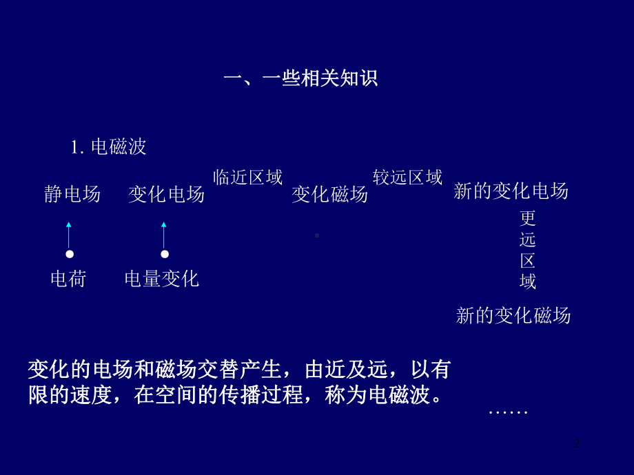 第二节宇宙的起源和演化课件.ppt_第2页