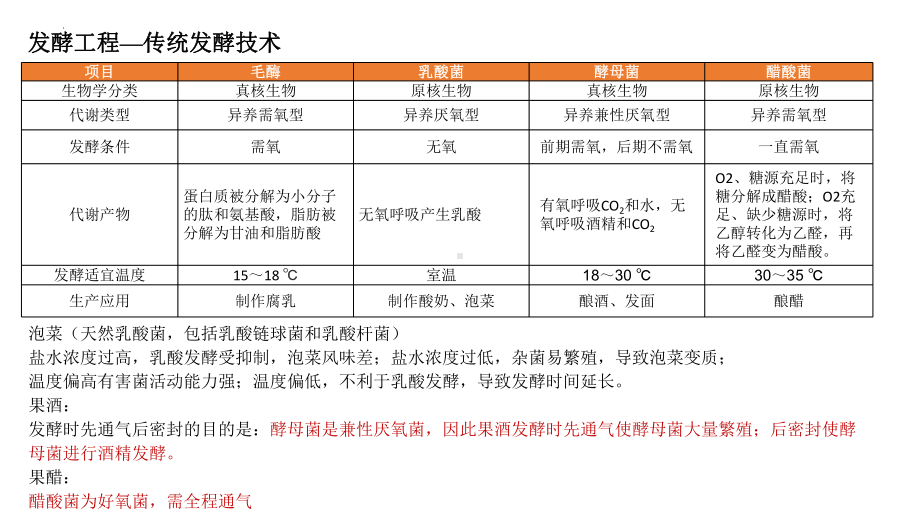 2022新人教版（2019）《高中生物》选择性必修第三册一轮复习（ppt课件）：生物技术与工程.pptx_第3页