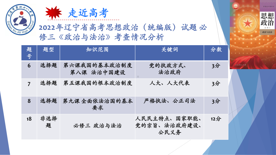 （部）统编版《高中政治》必修第三册一轮复习政治与法治ppt课件.pptx_第2页