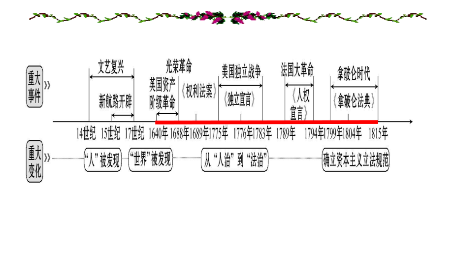 部编版《资本主义制度的初步确立》1课件.pptx_第1页