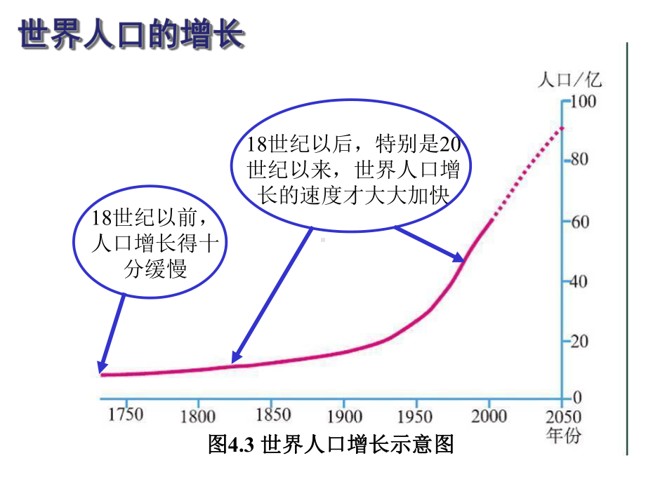 湘教版七级上册世界的居民-世界的人口课件.ppt_第3页