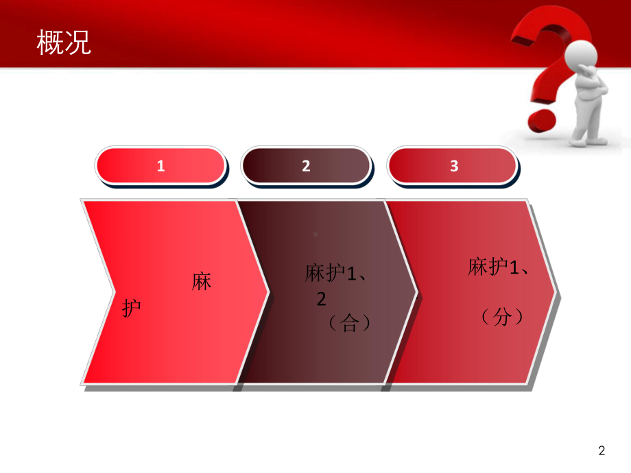 麻醉科麻醉护士工作职责及流程培训教材整理课件.ppt_第2页