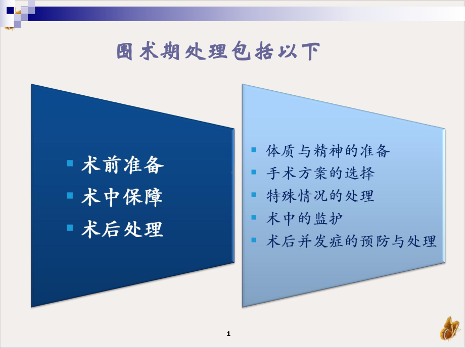 骨科手术围手术期处理课件.pptx_第1页