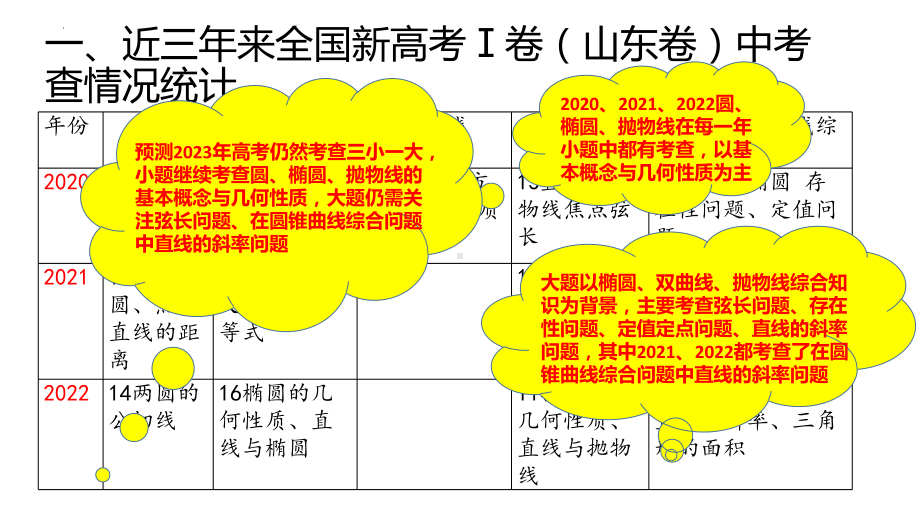 2022新人教A版（2019）《高中数学》选择性必修第三册复习备考建议 单元五 解析几何（ppt课件）.pptx_第2页