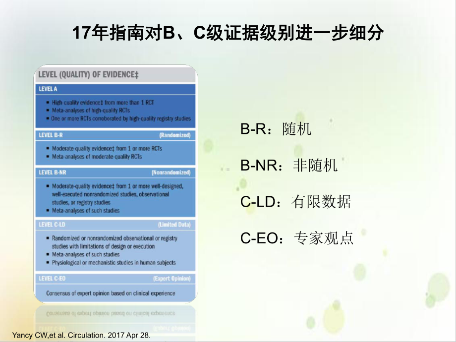 美国心衰管理指南更新要点优秀案例课件.ppt_第3页