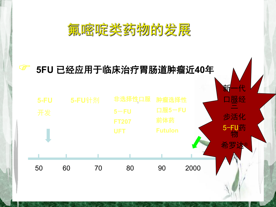 结肠癌综合治疗课件.ppt_第2页