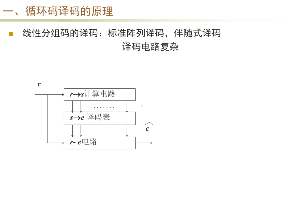 现代信息理论编码与技术chapter6课件.ppt_第2页