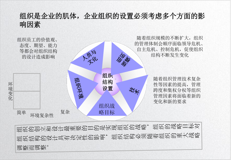 组织诊断报告实用版课件.ppt_第3页