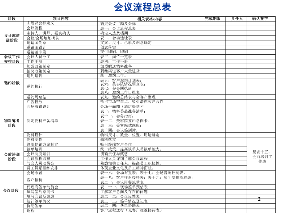 省级招商会会议表格课件.ppt_第2页