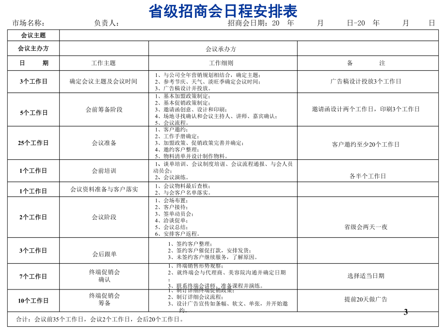 省级招商会会议表格课件.ppt_第3页