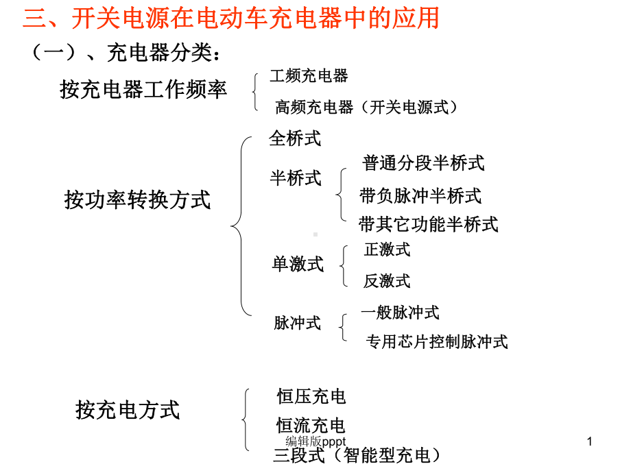 电动车充电器原理剖析课件.ppt_第1页