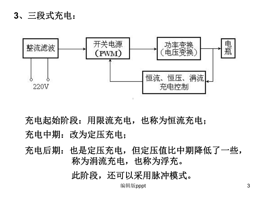 电动车充电器原理剖析课件.ppt_第3页