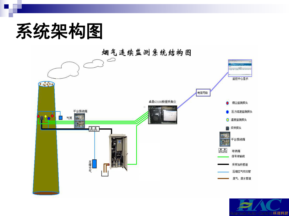 烟气系统培训课件.ppt_第3页