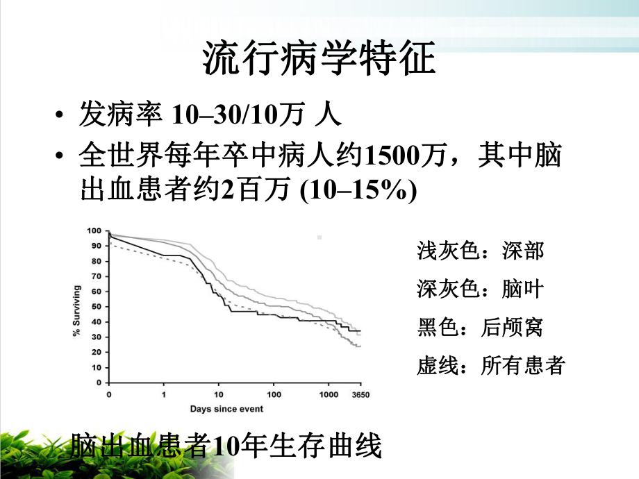 美国自发性脑出血处理指南1课件.ppt_第3页