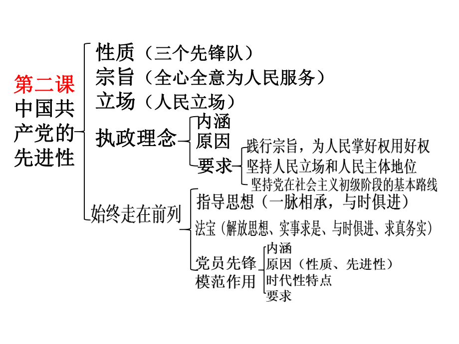 （部）统编版《高中政治》必修第三册 政治与法治 第二课 中国共产党的先进性 复习ppt课件(共11张PPT).ppt_第1页