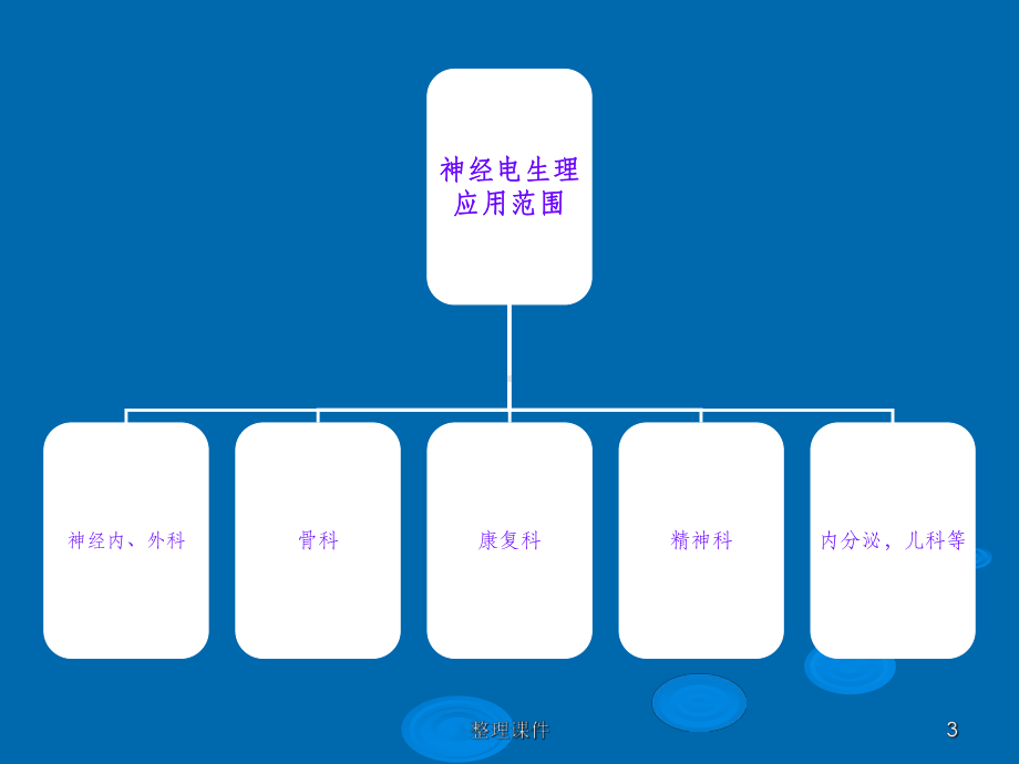 肌电图神经科医生课件1.ppt_第3页