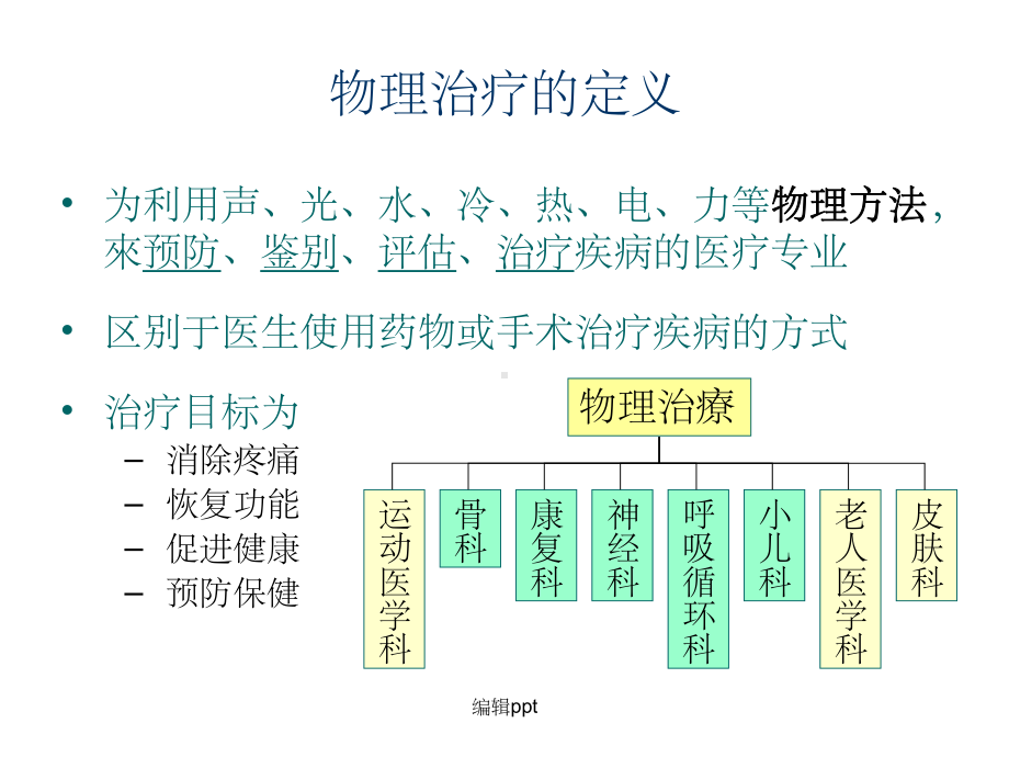 运动损伤与包扎课件.ppt_第3页