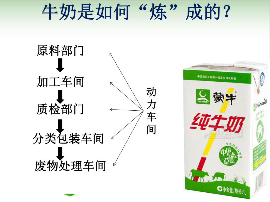 细胞器第一课时o课件.ppt_第1页