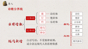 统编版必修上册《沁园春长沙》课件张优秀课件资料2.pptx