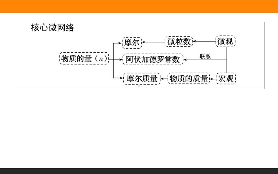 2.3.1-物质的量的单位-摩尔ppt课件-2022新人教版（2019）《高中化学》必修第一册.ppt_第2页