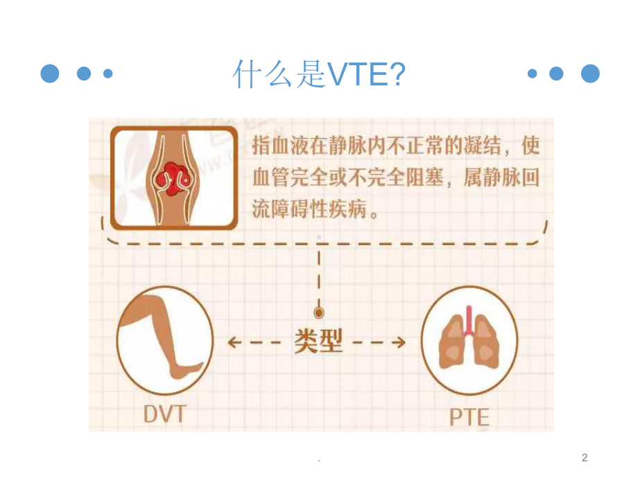 血栓的预防与管理课件.pptx_第2页