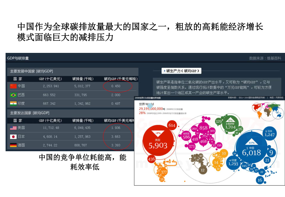 绿色建筑专题研究-鲁能城绿色建议课件.ppt_第3页