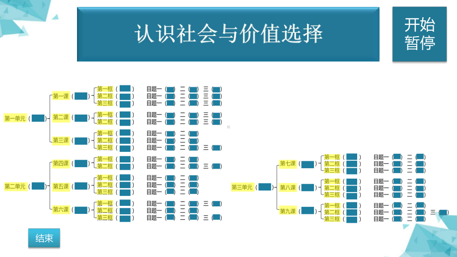 （部）统编版《高中政治》必修第四册审题（题目范围） 复习ppt课件.pptx_第1页