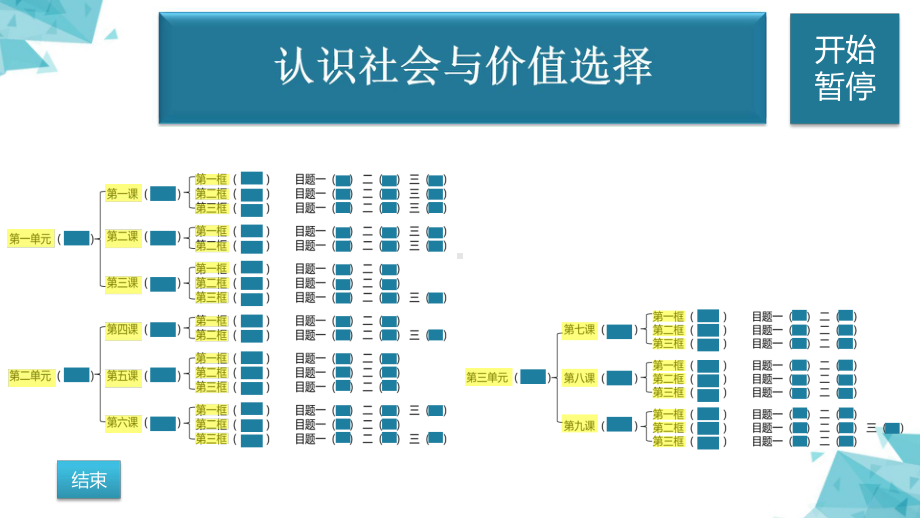 （部）统编版《高中政治》必修第四册审题（题目范围） 复习ppt课件.pptx_第2页