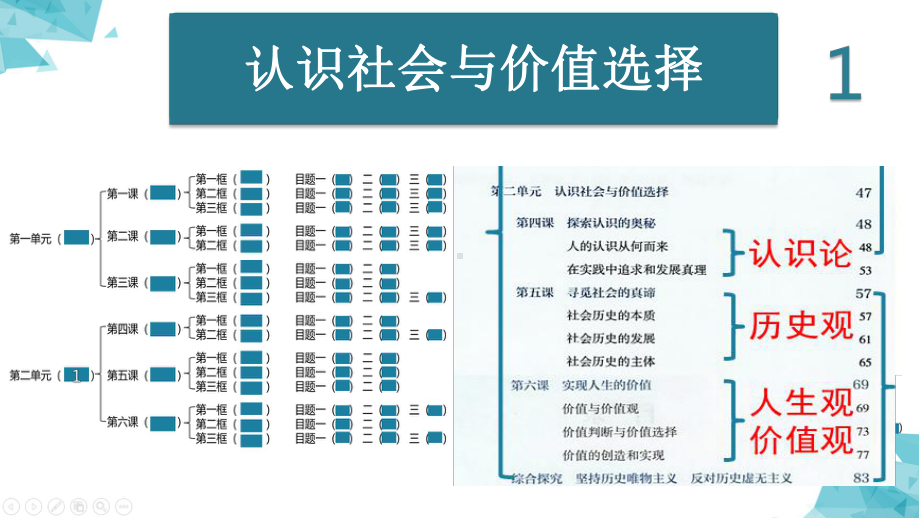 （部）统编版《高中政治》必修第四册审题（题目范围） 复习ppt课件.pptx_第3页