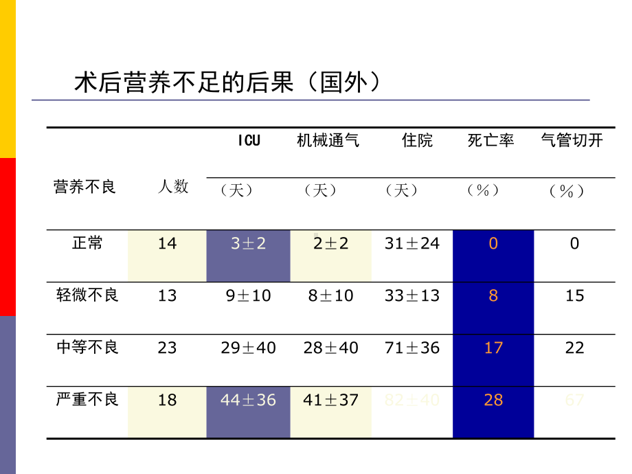 神经重症营养支持护理课件.ppt_第2页