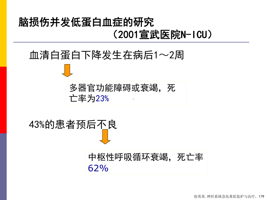 神经重症营养支持护理课件.ppt_第3页