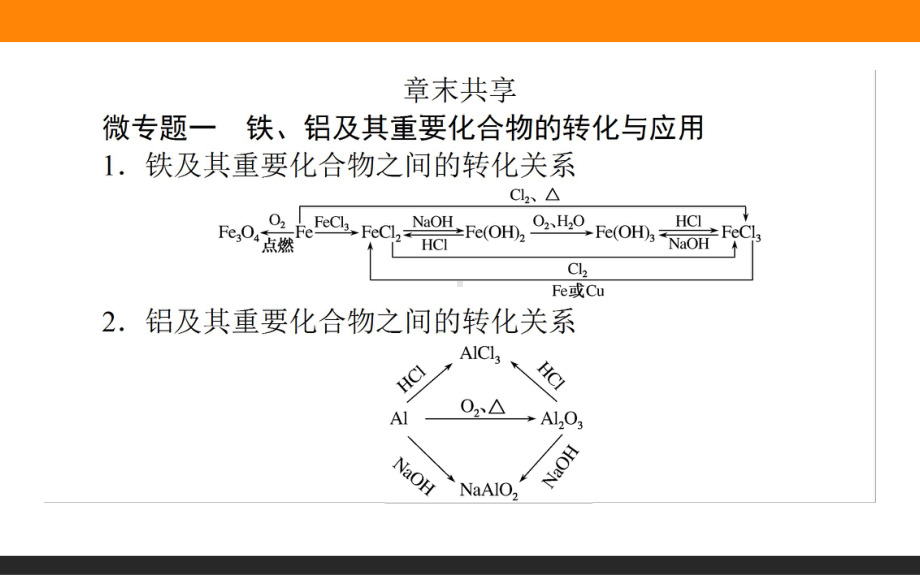 微专题 3 铁 金属材料ppt课件-2022新人教版（2019）《高中化学》必修第一册.ppt_第2页