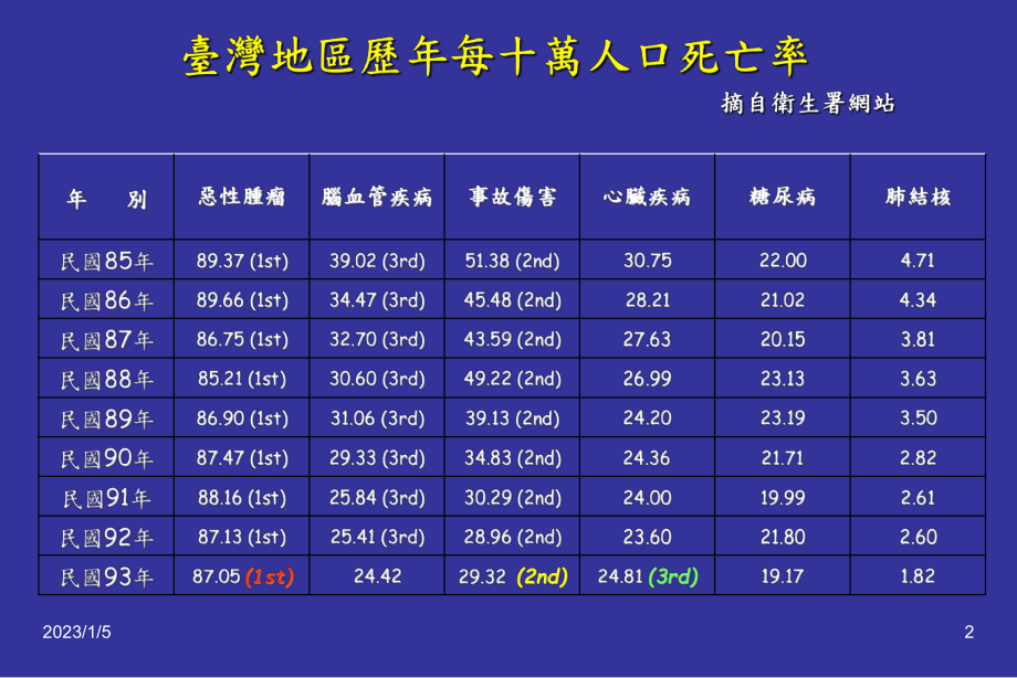 肌肉骨骼创伤课件.ppt_第2页