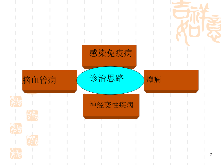 神经系统疾病讲课课件.ppt_第2页