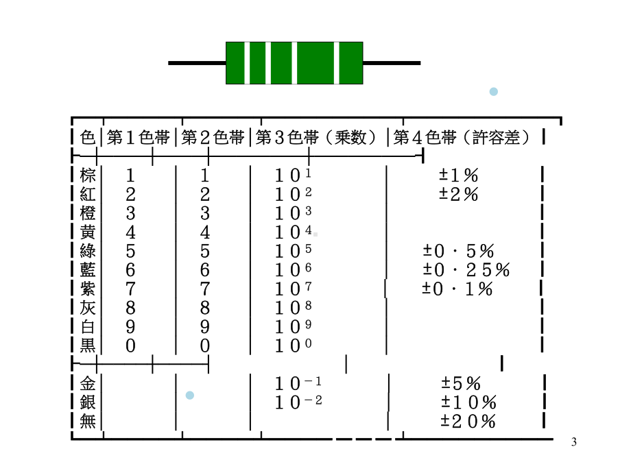 电子元件简介课件.ppt_第3页