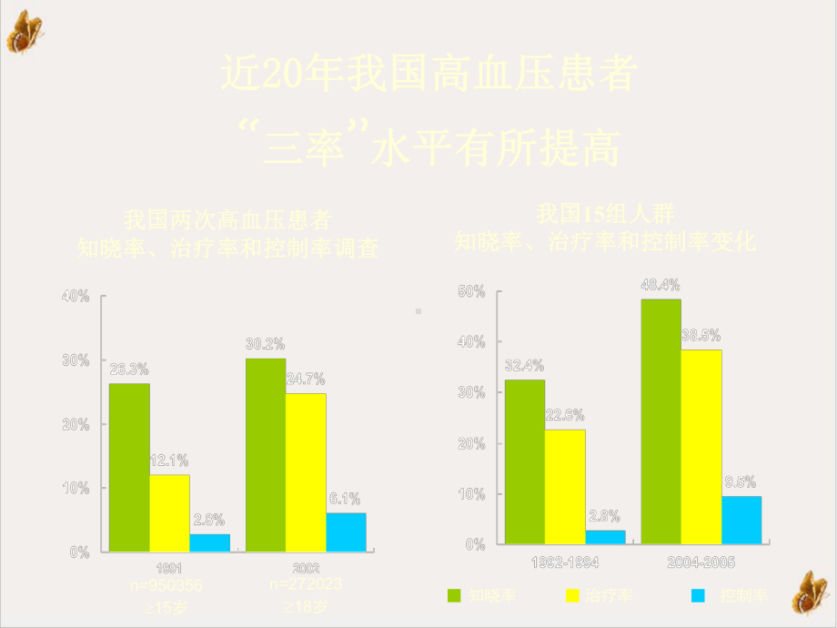 社区高血压规范化治疗与管理-课件.pptx_第3页