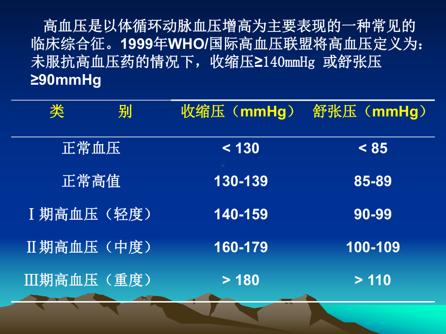 第25-抗高血压药-课件.ppt_第3页